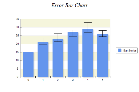 Error Bar Chart